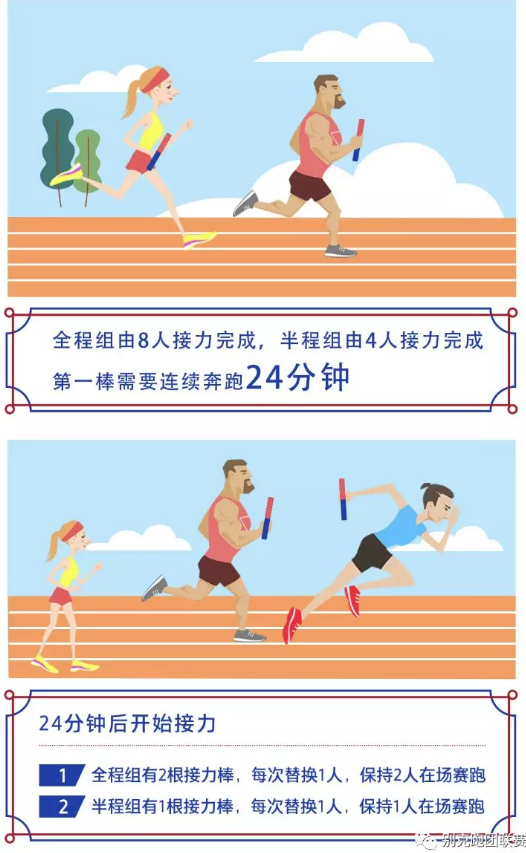 本次比赛分为马拉松全程组和半程组，以跑团为单位接力参赛