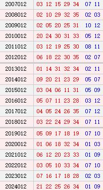 大乐透012期历史同时号码