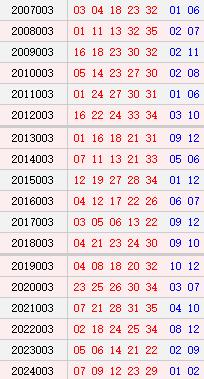 大乐透003期历史同期号码