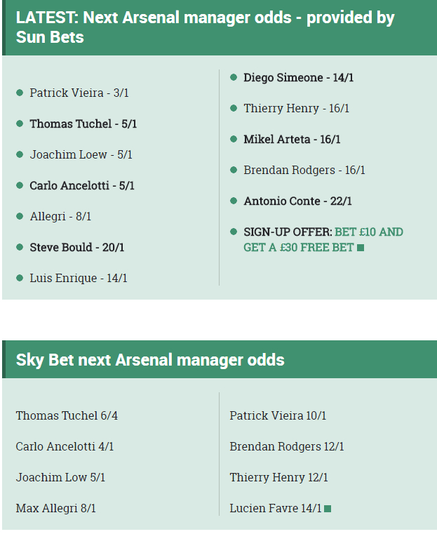 英媒开出的枪手新帅赔率