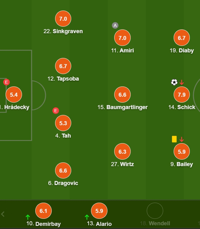 勒沃库森队员评分