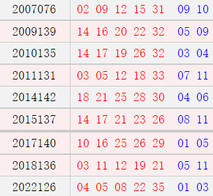 阴历十月初十开奖号码汇总