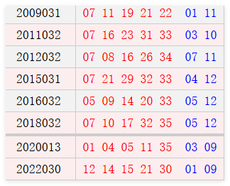 阳历3月21日开奖号码汇总