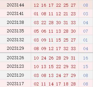 近10期周四奖号分裂