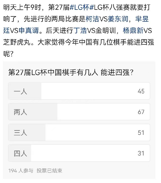 预测LG杯四强中国人数网友悲观：有没有零人选项