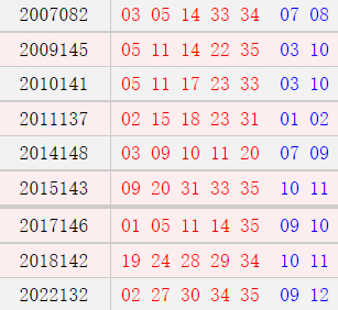 阴历十月廿四开奖号码汇总
