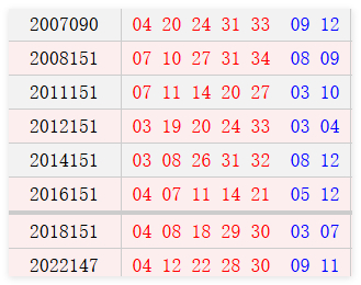 阳历12月24日开奖号码汇总