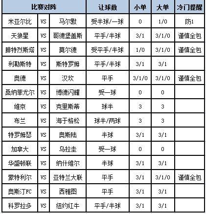 [新浪彩票]足彩第24106期大势:马尔默客战防平