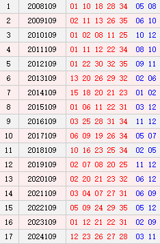 大乐透109期历史同期号码