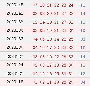 近10期周日奖号分手