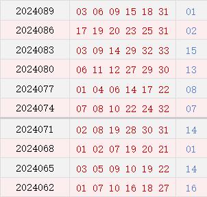 近10期周日奖号散布