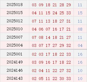 近10期周四奖号散播
