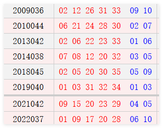 阴历三月初六开奖号码汇总