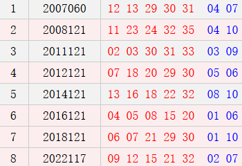 阳历10月15日开奖号码汇总