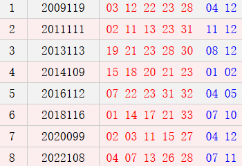 阴历八月二十四开奖号码汇总