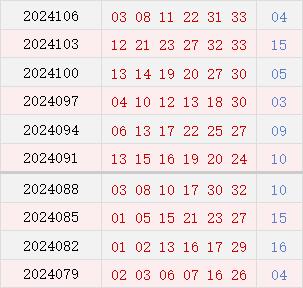 近10期周四奖号分布