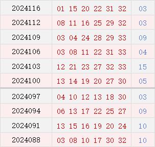 近10期周四奖号分布