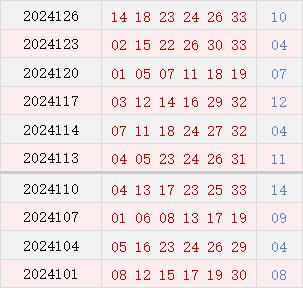 近10期周日奖号散布