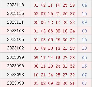 近10期周日奖号分辨
