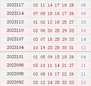 近10期周二奖号分布