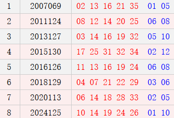 阴历九月二十六开奖号码汇总