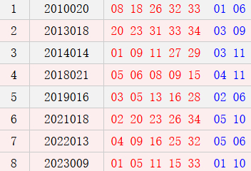 阴历正月初九开奖号码汇总