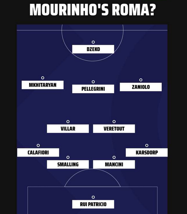 罗马这阵容，是二流中的二流
