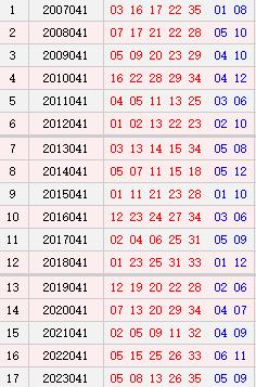 大乐透041期历史同时号码