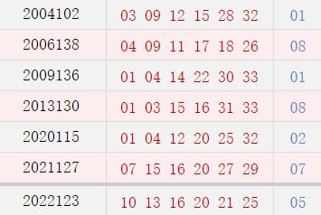 阴历十月初三开奖号码汇总