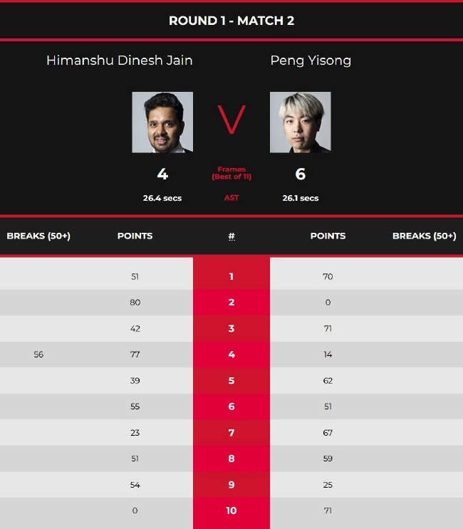 彭弈淞6-4希曼舒-贾因