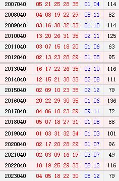 大乐透040期历史同期号码