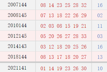 阳历12月7日开奖号码汇总