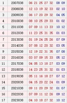 大乐透038期历史同时号码