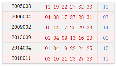 阴历十二月初九开奖号码汇总