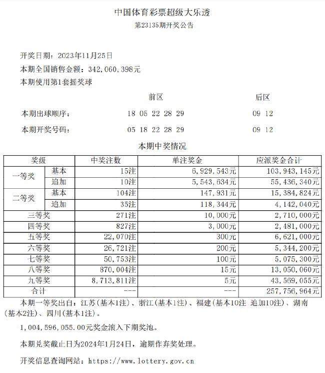 大乐透新浪图片