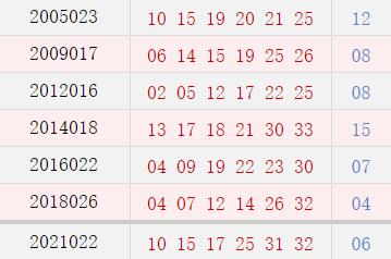 阴历正月二十一开奖号码汇总