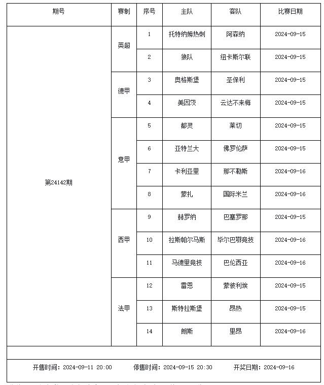 米乐体育：9月13日-9月19日足彩赛程：停售5期 五大联赛回归 米乐博彩资讯 第4张