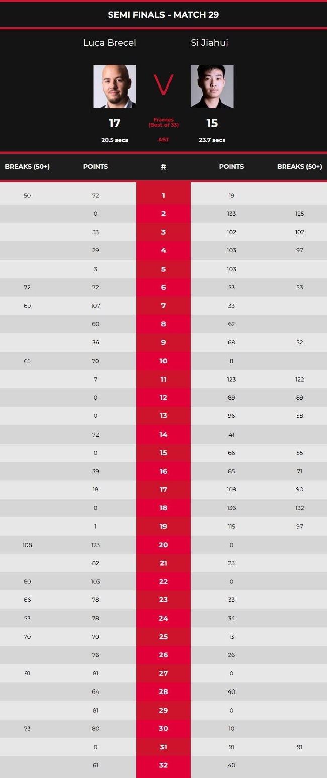 斯佳辉15-17卢卡-布雷切尔
