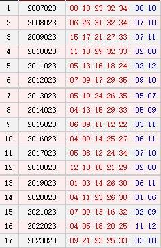 大乐透023期历史同时号码
