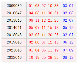 阴历三月十三开奖号码汇总