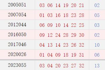 阴历三月廿四奖号码汇总