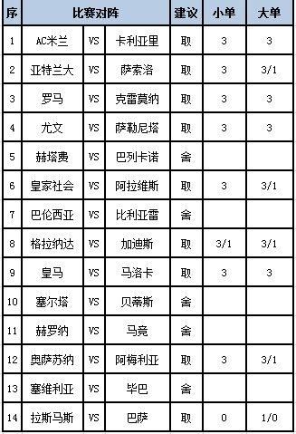 [新浪彩票]足彩第24002期任九：亚特兰大博主胜