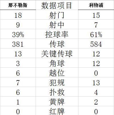 技术统计