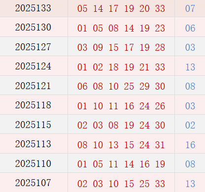 近10期周二奖号漫衍