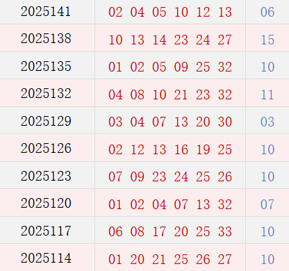 近10期周日奖号散播