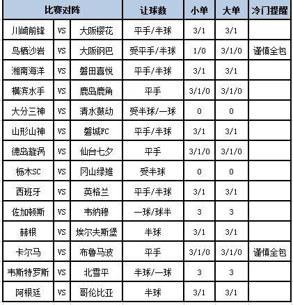 [新浪彩票]足彩第24107期大势:西班牙不败