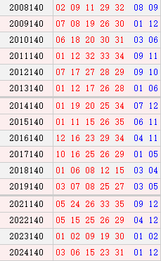大乐透140期历史同期号码