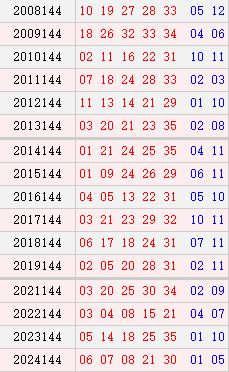 大乐透144期历史同期号码