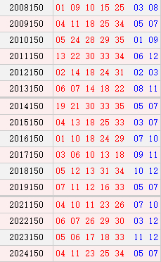 大乐透150期历史同期号码