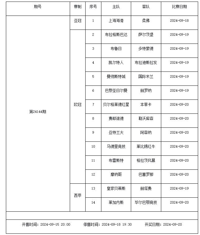 米乐体育：9月13日-9月19日足彩赛程：停售5期 五大联赛回归 米乐博彩资讯 第6张